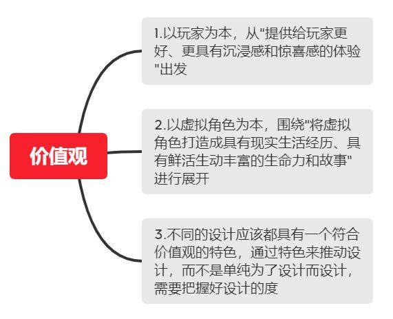 打破虛擬與現實邊界的遊戲設計理論框架