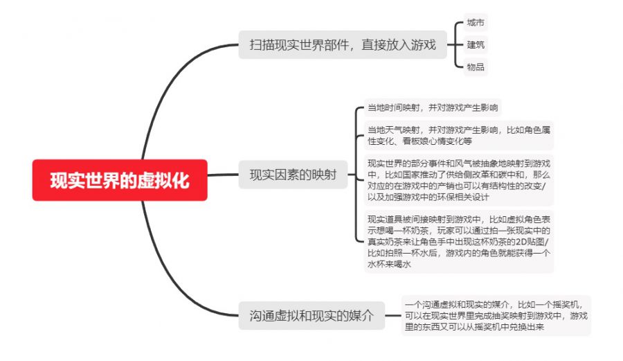 打破虛擬與現實邊界的遊戲設計理論框架