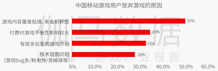 中重度遊戲商業化報告：銷售費用增35.5%遠超營收增速 獲客與變現定生死