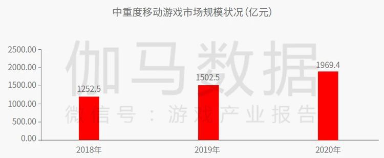 中重度遊戲商業化報告：銷售費用增35.5%遠超營收增速 獲客與變現定生死