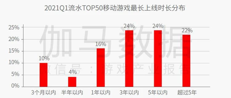 中重度遊戲商業化報告：銷售費用增35.5%遠超營收增速 獲客與變現定生死