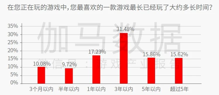 中重度遊戲商業化報告：銷售費用增35.5%遠超營收增速 獲客與變現定生死