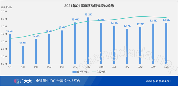 2021全球市場手遊買量趨勢、資料指標參考及爆款產品案例分享