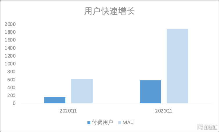 中東小騰訊“社交”+“遊戲”打法大獲成功 MAU超1800萬