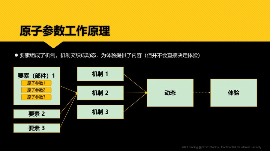 理性游戏设计应用指南，理解“原子参数”的运作机制和影响！