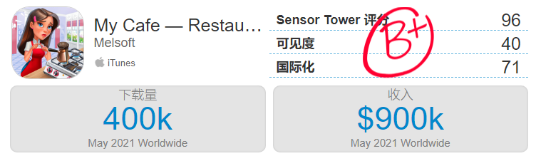 第一款遊戲賺了120億後，他們用“換皮”開始了新一輪的全球屠榜