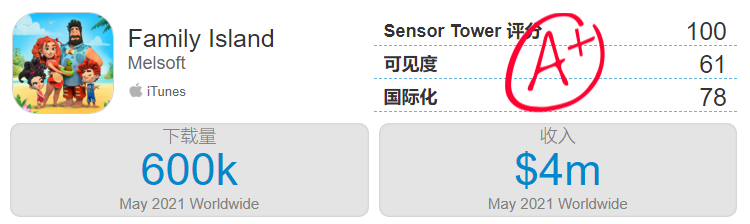 第一款遊戲賺了120億後，他們用“換皮”開始了新一輪的全球屠榜