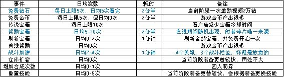 用充值氪金的思路設計廣告變現，這款遊戲的商業化讓人眼前一亮