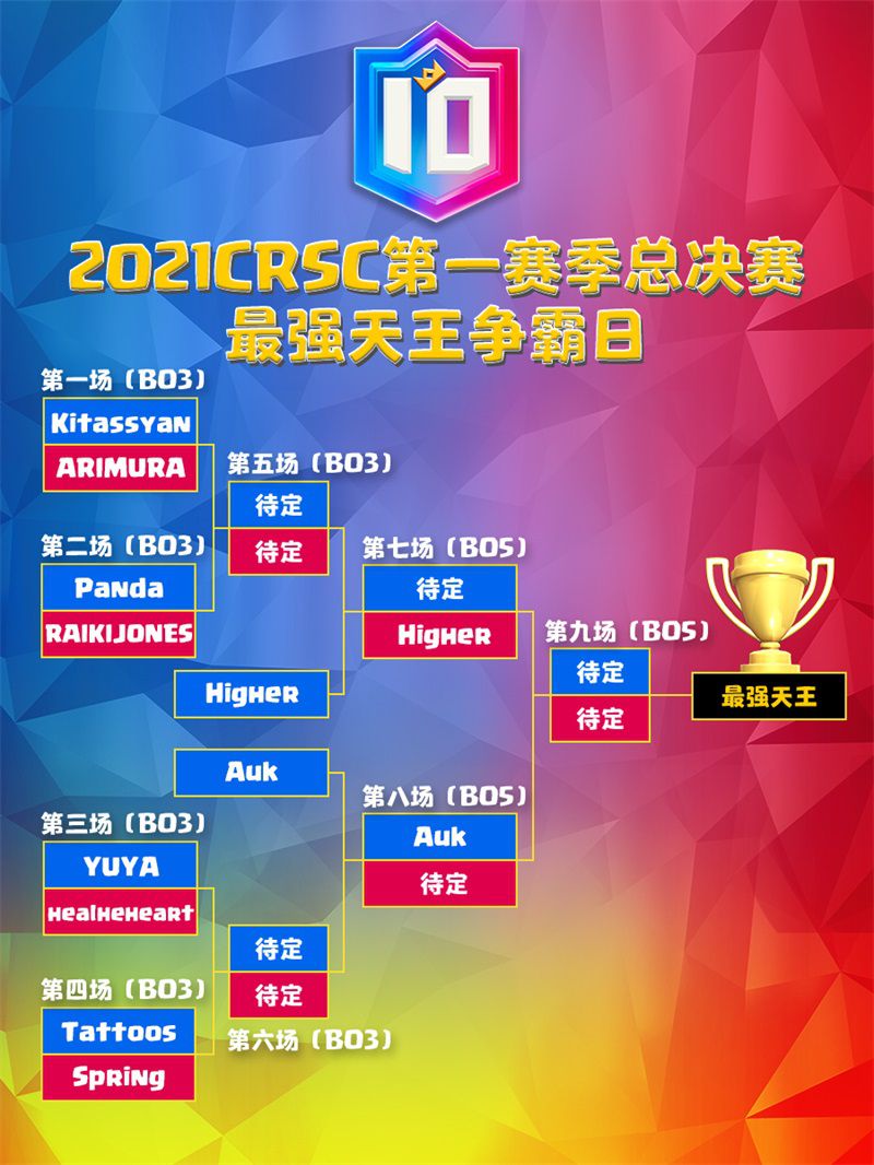 图4：个人赛总决赛对阵：CN双雄直通半决赛.jpg