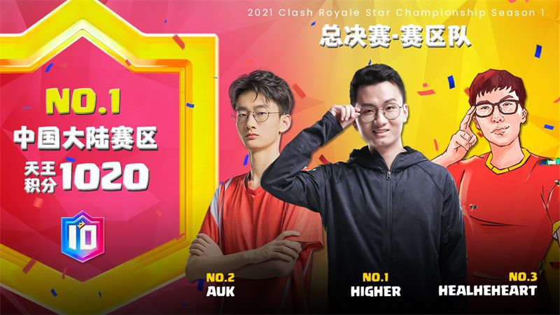 图3：中国大陆战队实力非凡.jpg
