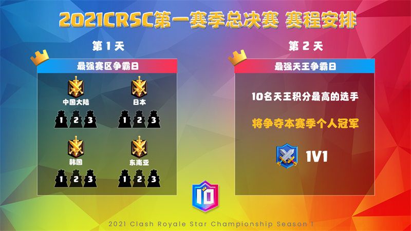 图2：CRSC总决赛赛程.jpg