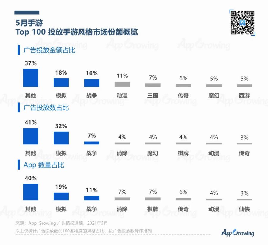 2021年5月手遊買量市場分析