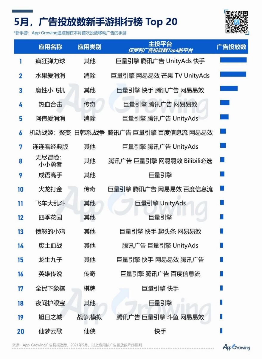 2021年5月手遊買量市場分析