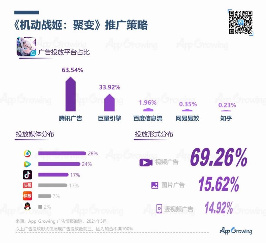 2021年5月手遊買量市場分析