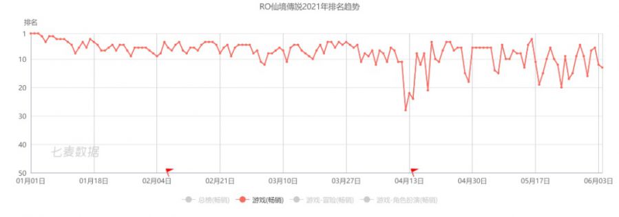 位元組跳動躍升至Top14，多家“二次元廠商”集體破收入記錄