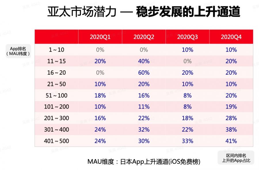 半年內已有3款流水過億，“中輕度遊戲”正在海外強勢崛起？