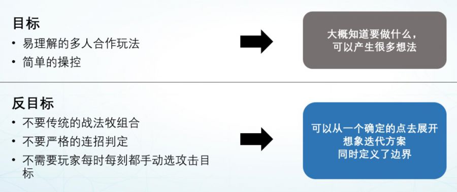 8000字乾貨：歐美一線遊戲團隊如何做單局玩法