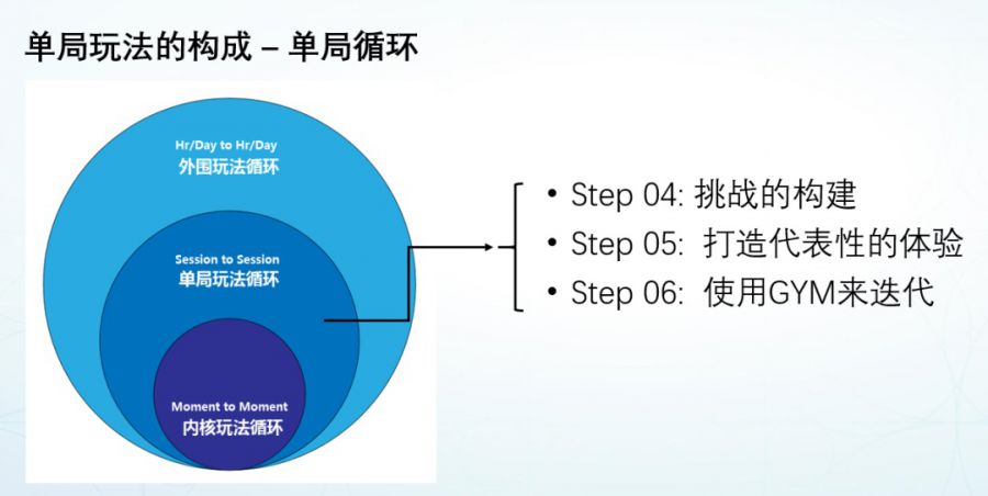 8000字乾貨：歐美一線遊戲團隊如何做單局玩法