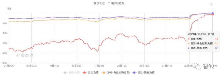 買量+情懷，《摩爾莊園》喚醒新青年的童年