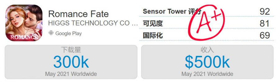 美國暢銷榜Top 20，MAU近200萬，國內廠商在又一個“非主流”品類裡站穩了腳跟