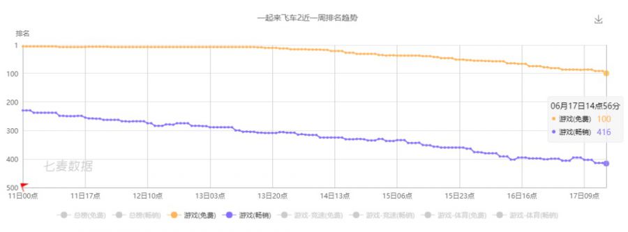 快手遊戲距離自己的《熱血航線》還有多遠？