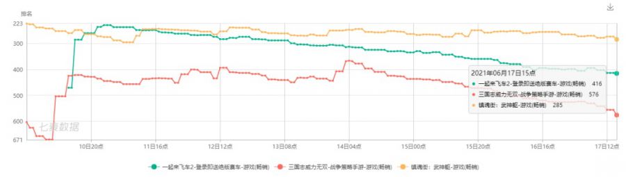 快手遊戲距離自己的《熱血航線》還有多遠？