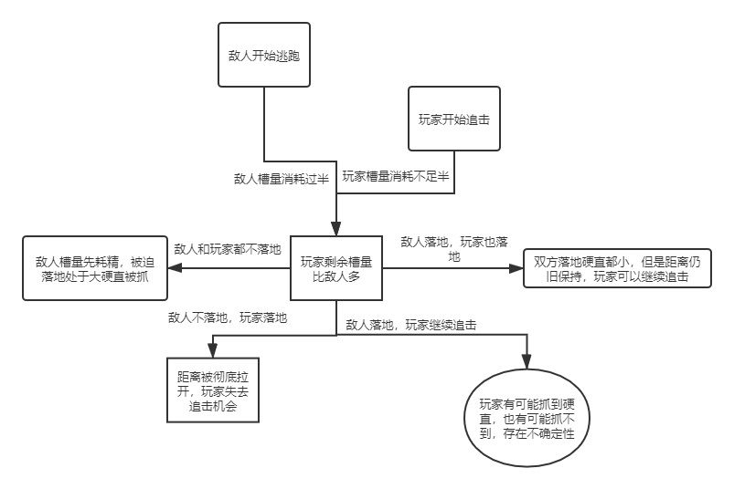 日本火了十多年的對戰遊戲：《高達VS》的遊戲設計分析