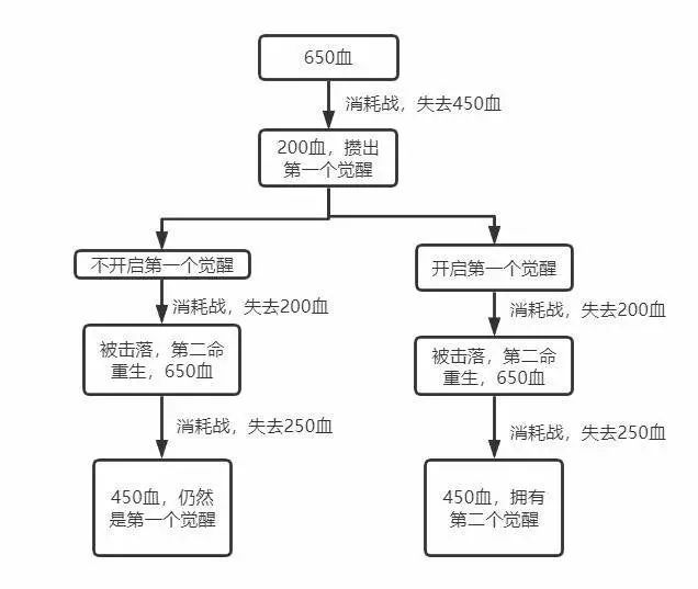 日本火了十多年的對戰遊戲：《高達VS》的遊戲設計分析