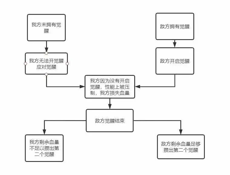 日本火了十多年的對戰遊戲：《高達VS》的遊戲設計分析