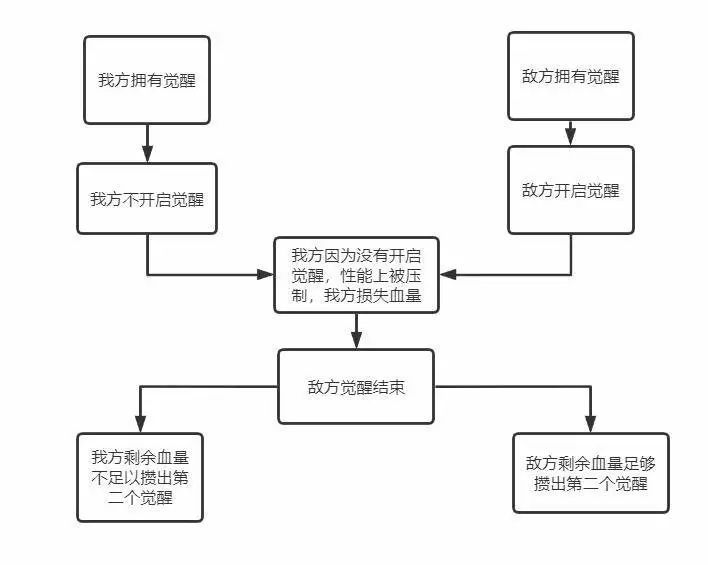 日本火了十多年的對戰遊戲：《高達VS》的遊戲設計分析