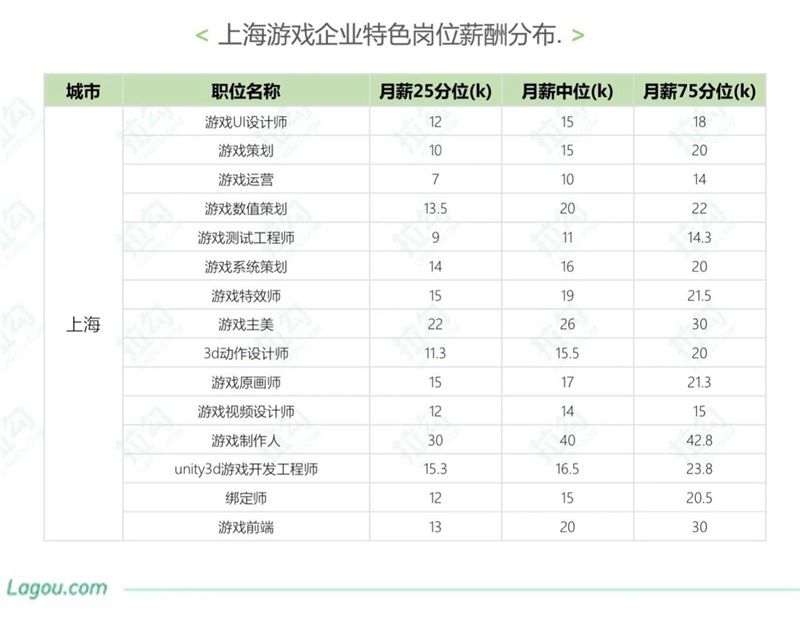 大廠蜂擁而至，年薪逼近百萬：成都遊戲圈也要捲起來了？