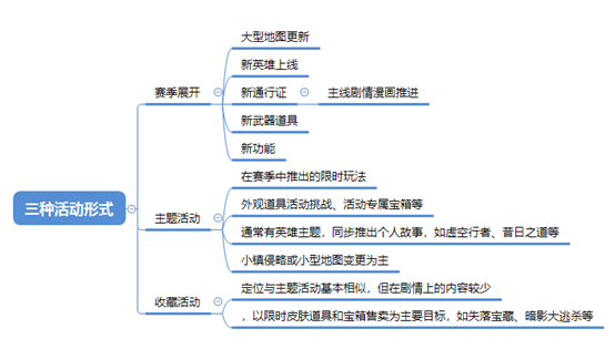 遊戲世界觀鋪陳有何技巧？來看看《APEX英雄》的高階示範