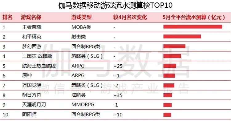 位元組跳動發行的3款中重度遊戲大火，首款自研已在路上