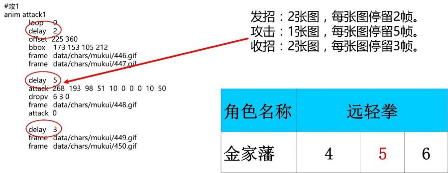 騰訊天美分享：如何獨立製作遊戲demo？