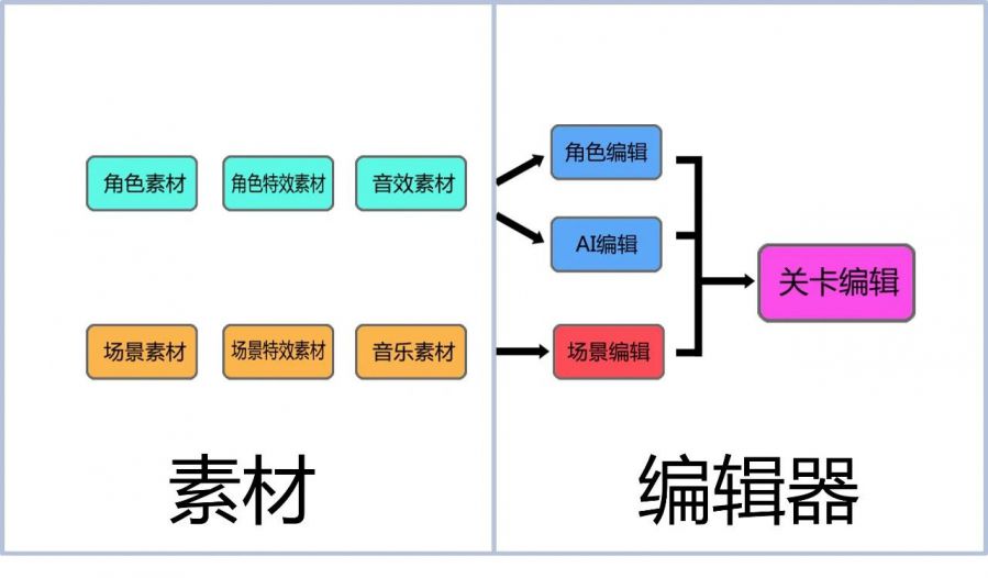 騰訊天美分享：如何獨立製作遊戲demo？