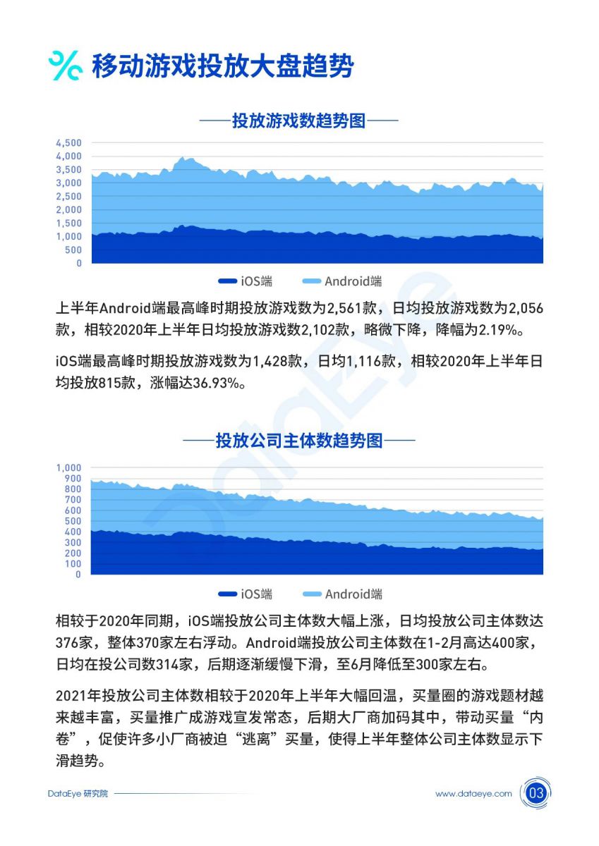 DataEye：2021上半年移動遊戲數字營銷（投放買量）白皮書