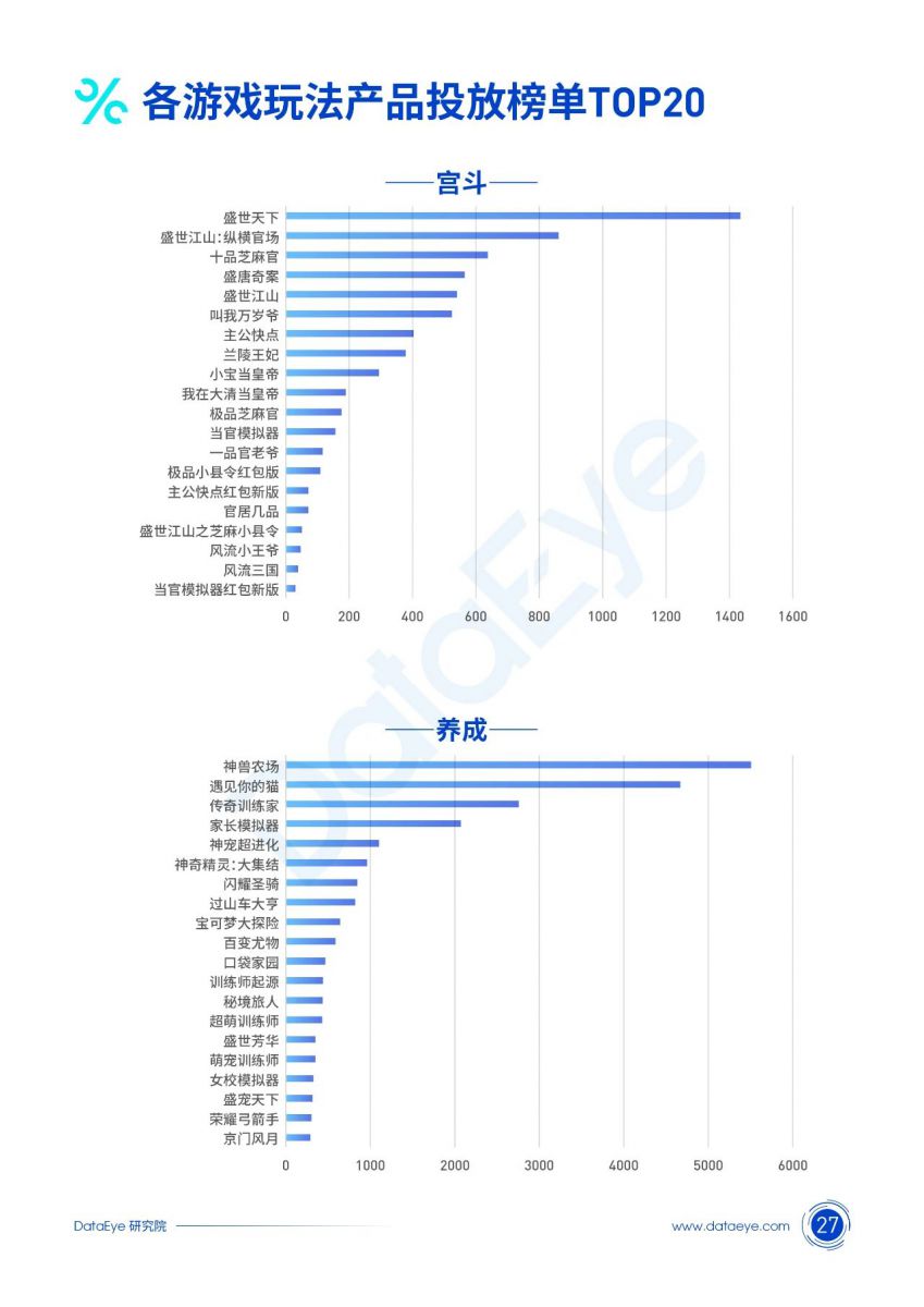 DataEye：2021上半年移動遊戲數字營銷（投放買量）白皮書