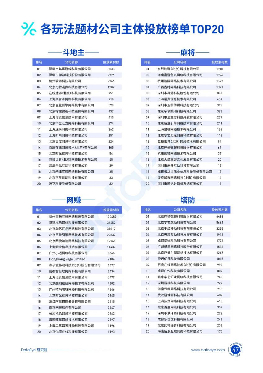 DataEye：2021上半年移動遊戲數字營銷（投放買量）白皮書