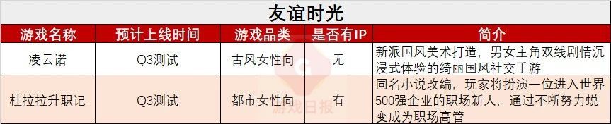 53款重點新遊鏖戰Q3：騰訊遊戲高舉IP，網易遊戲10款新作9個品類