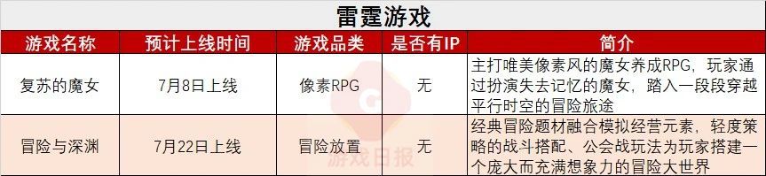 53款重點新遊鏖戰Q3：騰訊遊戲高舉IP，網易遊戲10款新作9個品類