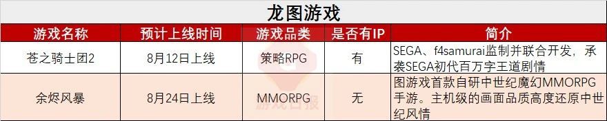 53款重點新遊鏖戰Q3：騰訊遊戲高舉IP，網易遊戲10款新作9個品類