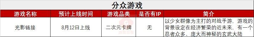 53款重點新遊鏖戰Q3：騰訊遊戲高舉IP，網易遊戲10款新作9個品類