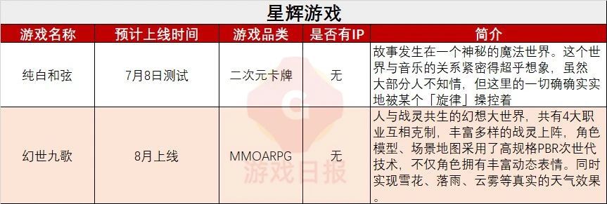 53款重點新遊鏖戰Q3：騰訊遊戲高舉IP，網易遊戲10款新作9個品類