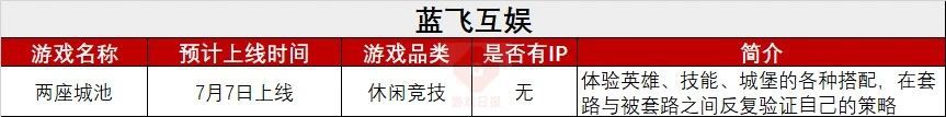 53款重點新遊鏖戰Q3：騰訊遊戲高舉IP，網易遊戲10款新作9個品類