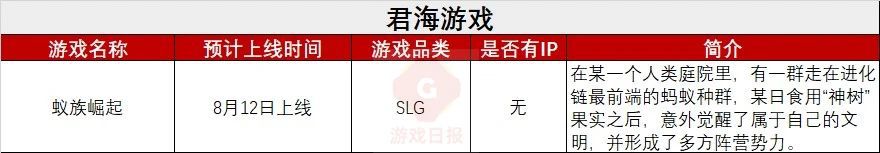 53款重點新遊鏖戰Q3：騰訊遊戲高舉IP，網易遊戲10款新作9個品類