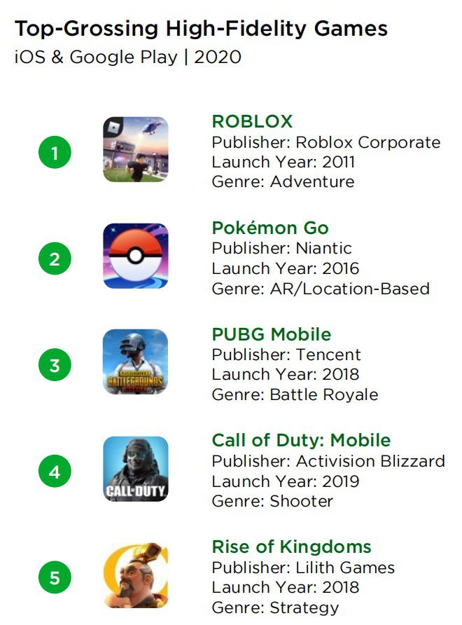 In The Next 3 5 Years The European And American Mobile Game Market Will Change The Sky Electrodealpro - roblox rise of nations console