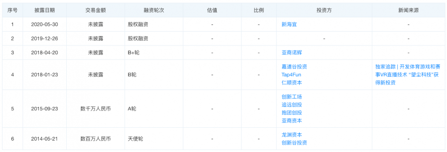 去香港，新銳遊戲廠商上市潮起