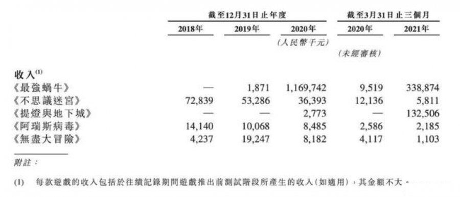 去香港，新銳遊戲廠商上市潮起