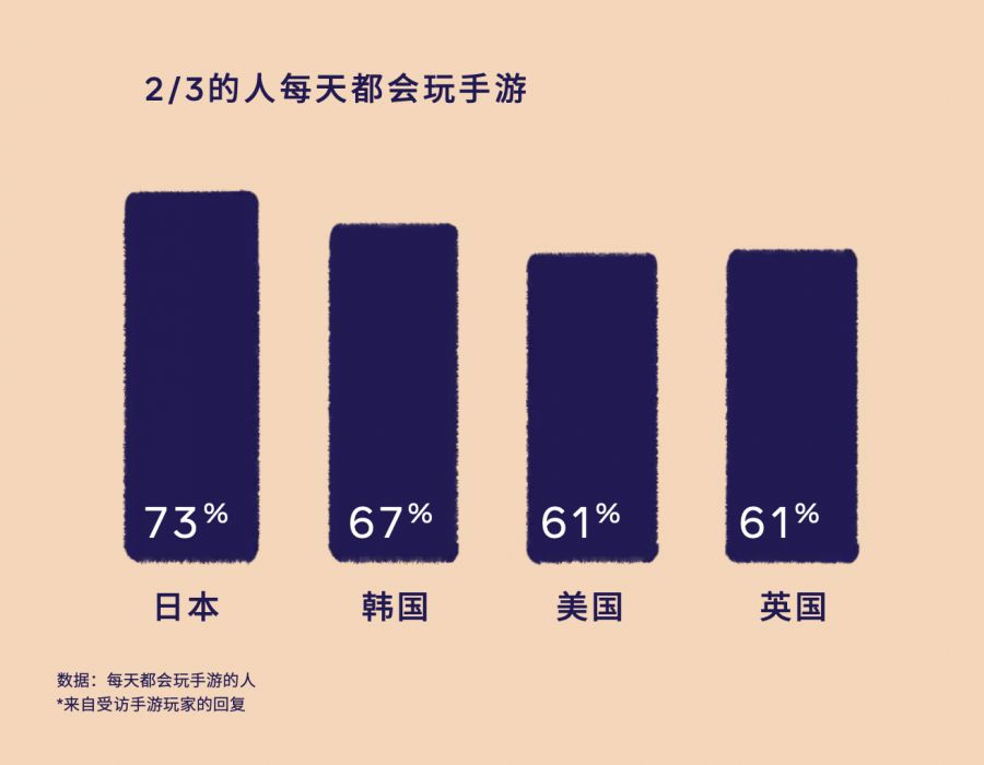 破除洗腦包：應用內廣告才不是洪水猛獸（內含2021應用增長攻略分享）