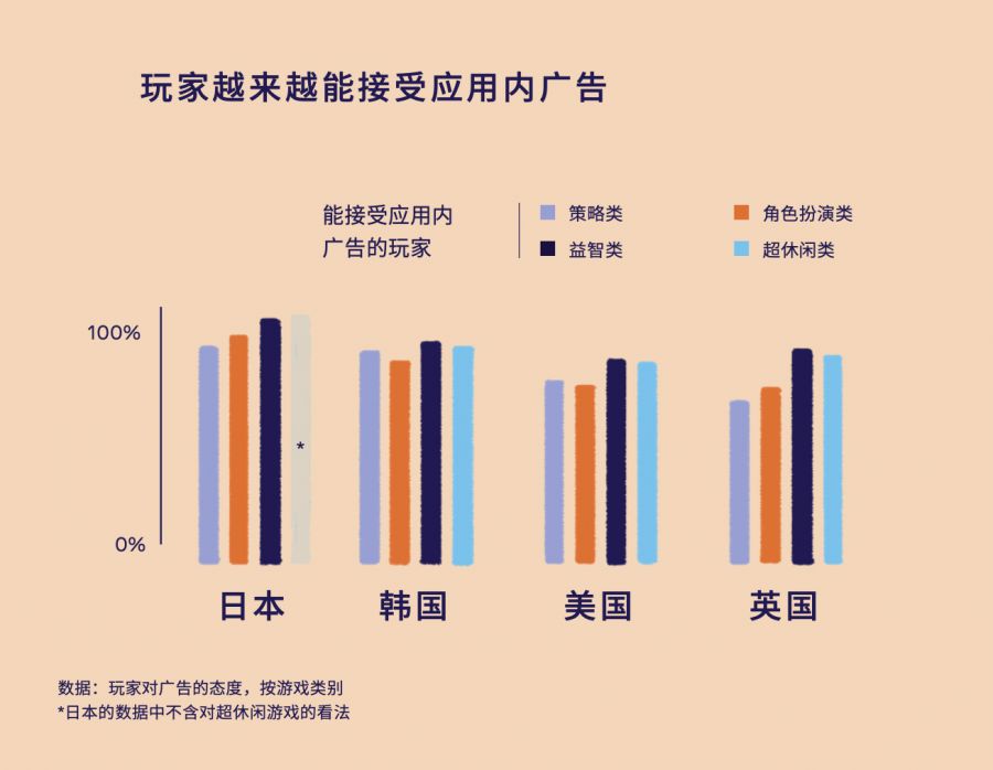 破除洗腦包：應用內廣告才不是洪水猛獸（內含2021應用增長攻略分享）